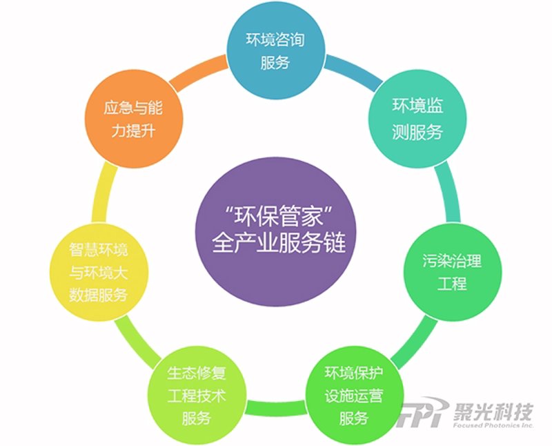 环保工程：守护碧水蓝天的绿色工程师